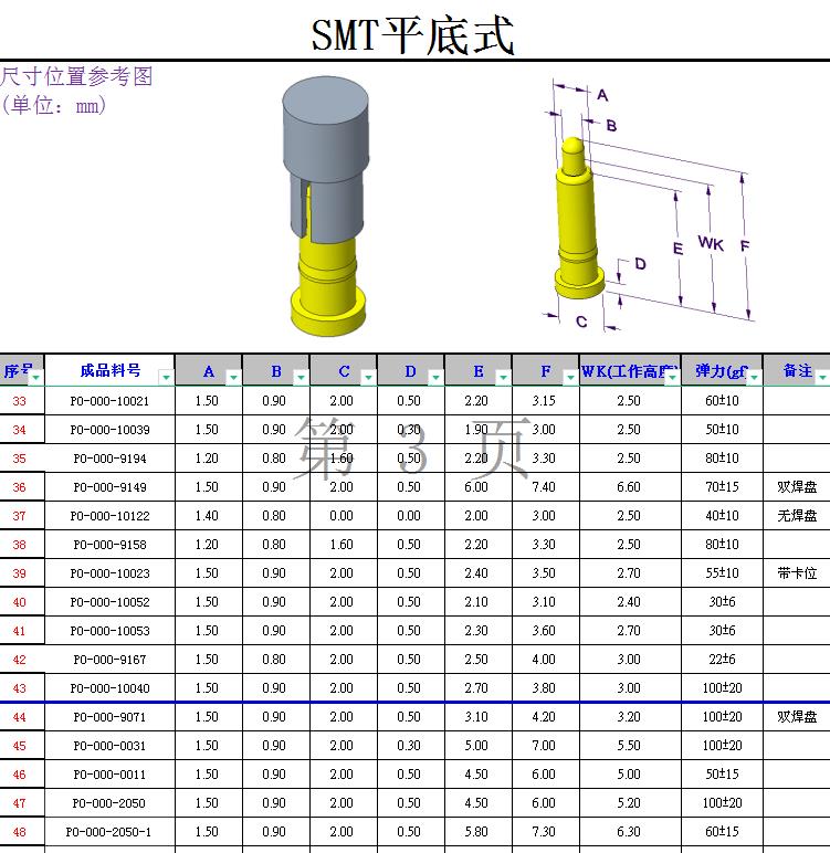 阿坝产品系列明细